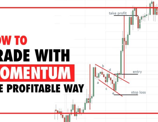 How to trade with momentum; all forex traders must know this.