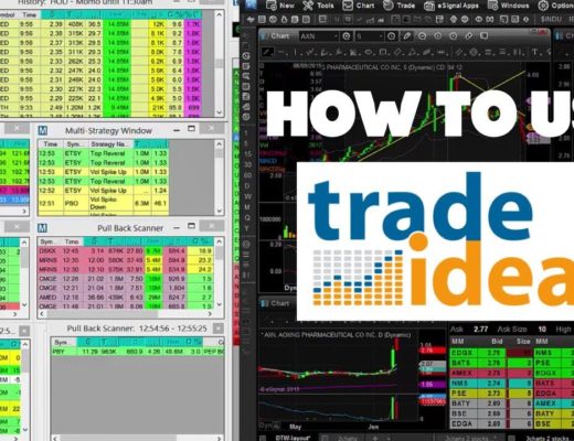 How to Use Trade-Ideas Stock Scanners for Day Trading