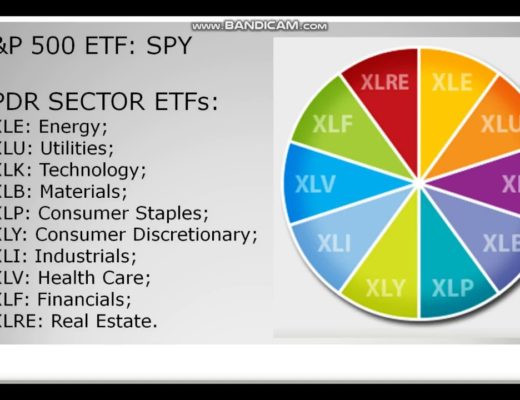 How you can easily Beat the Markets using a very simple Sector ETF Strategy.