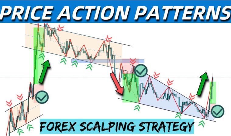 Killer 15 Minute Scalping Strategy To Earn Fast Profit | Price Action Scalping | Trade Like A Pro