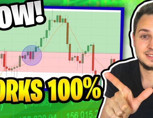 Learn How YOU Can Become A Profitable Forex Day Trader With This 1 Simple Trick