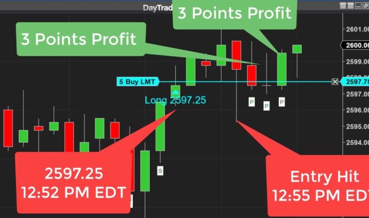Learn Why to Take or Skip the Trade? –  Two Examples Trade Scalper Trading Method
