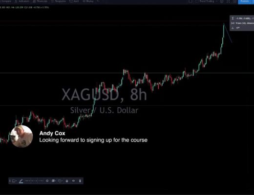 Live Forex Trading & Chart Analysis – NY Session July 22, 2020