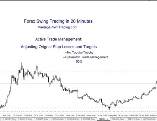 Managing Trades Once in Them – Forex Swing Trading in 20 Minutes