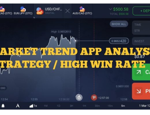 Market trend app strategy for Binary options and Forex