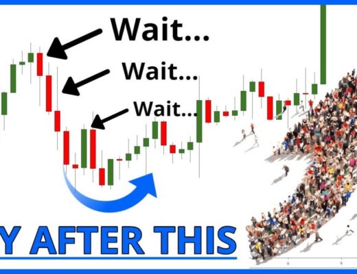 Master The PULLBACK TRADE (3 Strategies That Make BANK In Forex!…) and in stocks