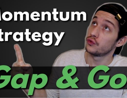 Momentum Trading | Gap & Go Strategy