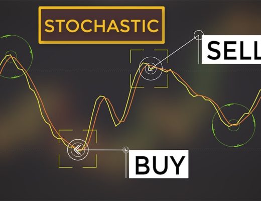 Most Effective Strategies to Trade with Stochastic Indicator (Forex & Stock Trading)