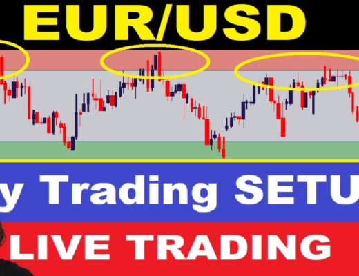 My Trading SETUP | EURUSD Forex Scalping Strategy