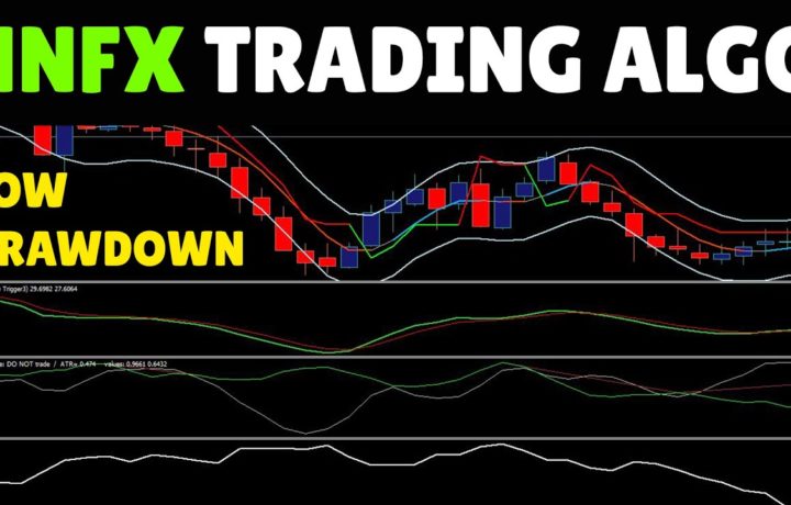 What is Algorithmic Trading & How to Get Started ⋆ TradingForexGuide.com