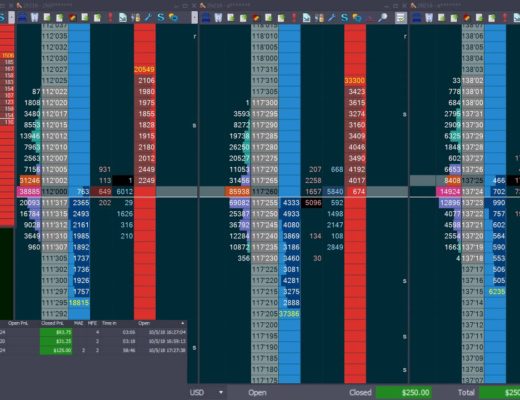 Oct 5, 2018 Day Trading Futures – Scalping Treasuries – ZN & ZB