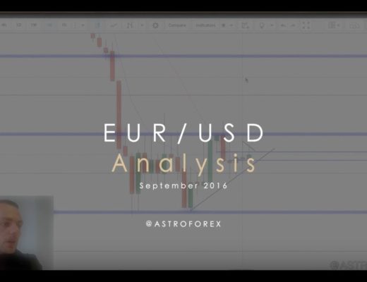 OUR FOREX BREAKDOWN: EUR/USD