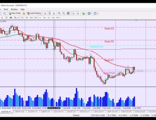 Pete's Scalping Video Course is now available