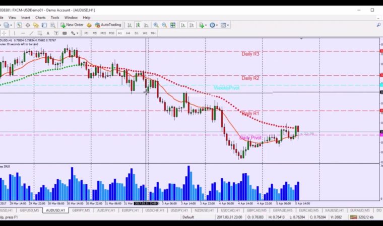Pete's Scalping Video Course is now available