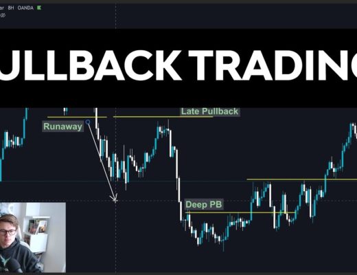 Pullback Trading – How to master pullbacks