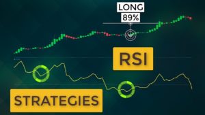 RSI Day Trading | Best Strategies To Trade With RSI Indicator