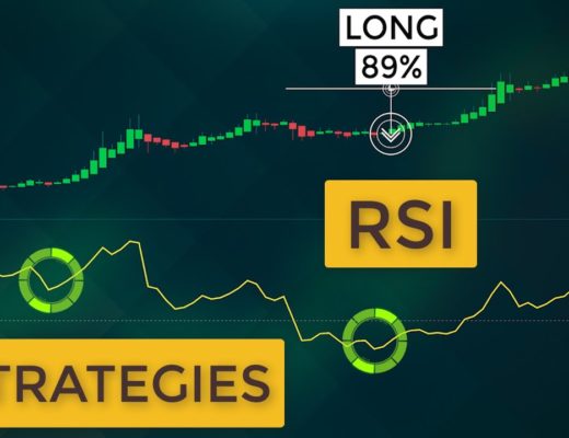 RSI Day Trading | Best Strategies To Trade With RSI Indicator