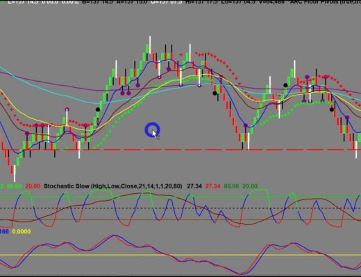 Scalping and Day Trading during the Corona Virus