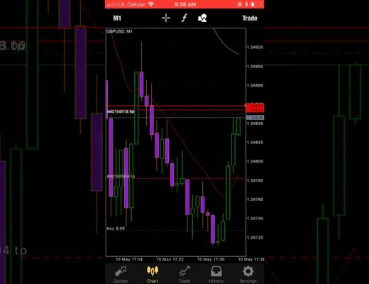 Scalping on one minute timeframe with big lot size #profitable