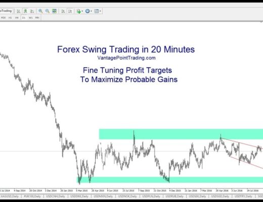 Setting Profit Targets to Maximize Probable Gains – Forex Swing Trading in 20 Minutes