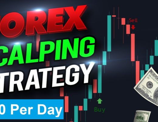 SIMPLE and PROFITABLE Forex Scalping Strategy! (EMA System)