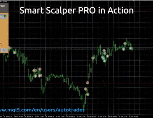 Smart Scalper PRO in Action! $168 profit in 8 days! LOW Drawdown! High profit factor 5.40!