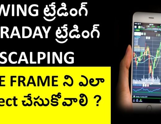 Strategies for SCALPING , INTRADAY , SWING trading and selecting TIME FRAME – TELUGU