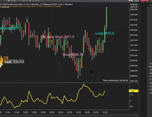 Student Trader Shares Video on Scalping – Recommended to Practice Prior to Trading Live!