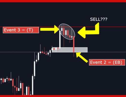 [Supply And Demand Trading] Confirmation Strategy (E2)