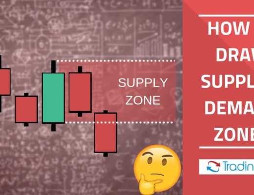 SUPPLY AND DEMAND ZONE TRADING – FREE FOREX TRADING COURSE
