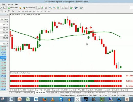 Swing Trading Indicator For MT4 And The 3 Little Pigs
