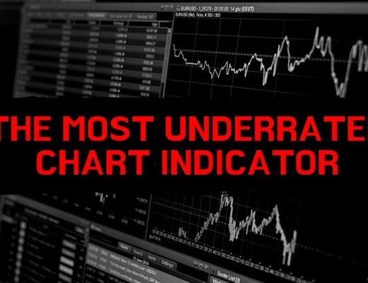 The Most Underrated Chart Indicator – Stochastics Momentum Index