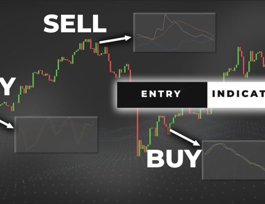 TOP 3 Entry Indicators For Day Trading & Swing Trading (for Beginners)