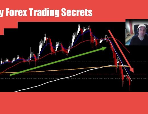 Trade Forex successfully – Basic Nikos Trading Academy System Video Course