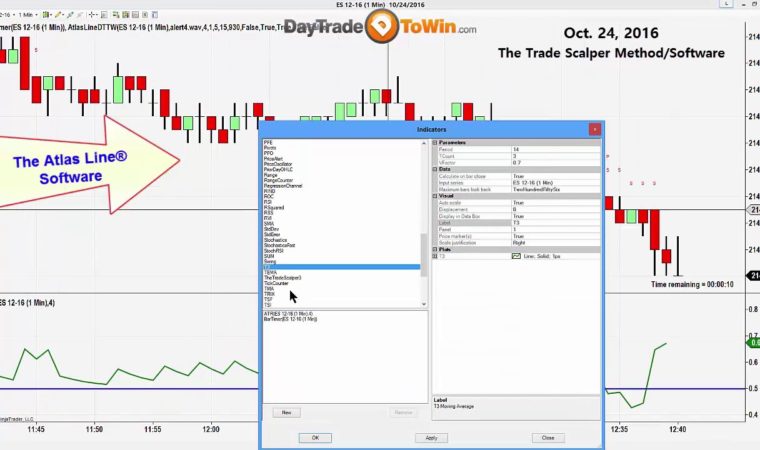 Trade Scalper Trading Software – Skipping Trades and Picking the Best Signals