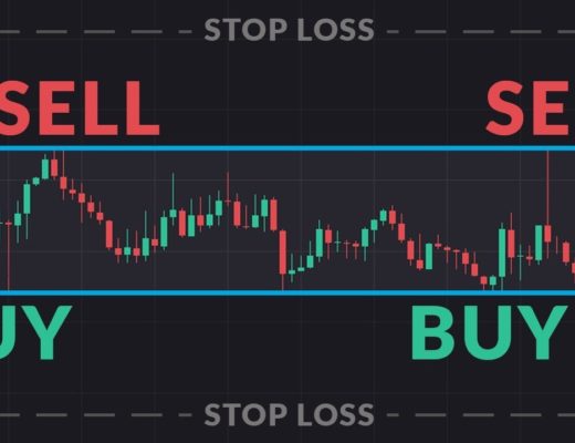 Trading Strategy with Support & Resistance: Where to Buy / Sell and Set Stops
