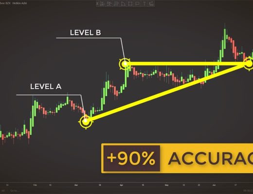 Trading With Ascending Triangles To Find Explosive Breakouts (Forex & Stock Trading Strategy)