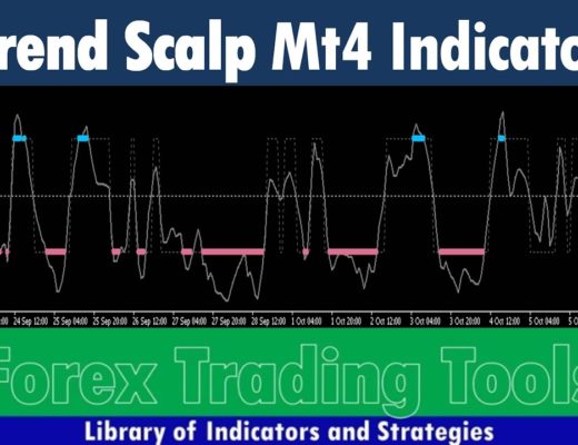 Trend Scalper Mt4 Indicator | Best Forex Indicator | Free download