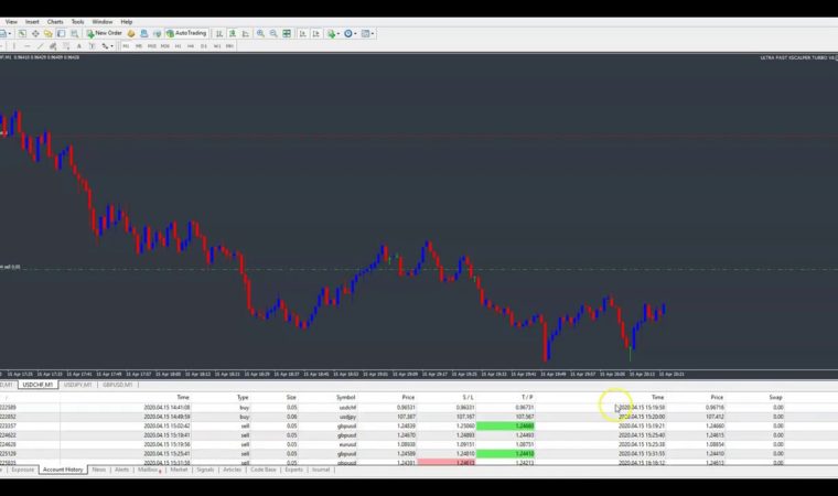 ULTRA FAST SCALPER EA …LIVE TRADING ON M1…20% UP IN 1 DAY !!