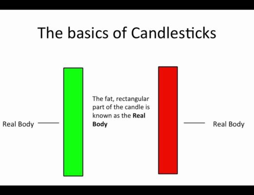 Understanding Candlestick Charts for Beginners