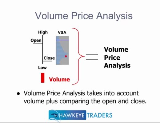 Using Volume as a Leading Indicator – Hawkeye Traders