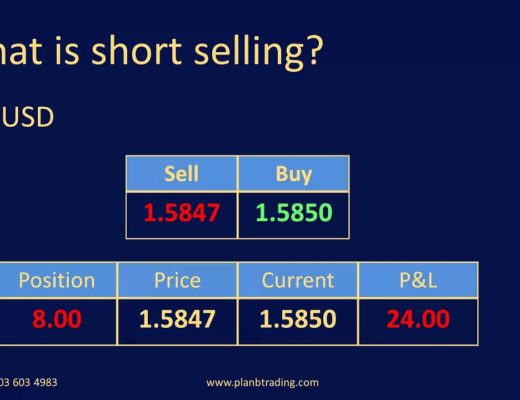 What is short selling | Forex Training Courses | Plan B Trading