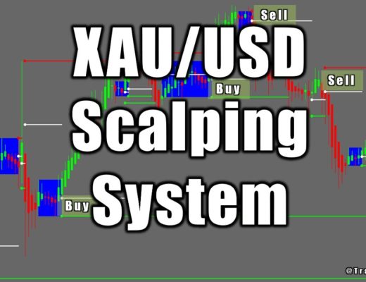 XAU/USD Scalping Forex Trading System – Gold Winning Strategy