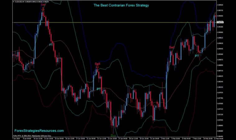 xm robot Forex, Strategy Trading System indicator Scalping