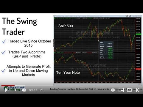 Algorithmic Trading: Introduction to The Swing Trader