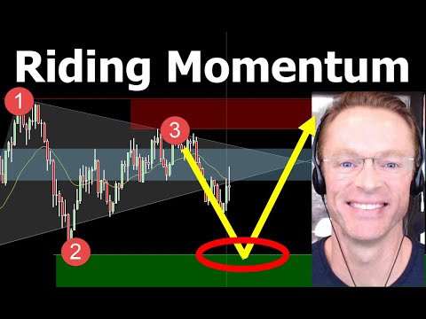 Best Momentum Plays for Wednesday (Holiday Strategy)