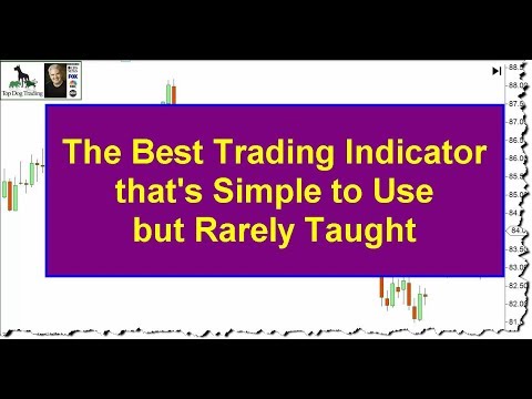 Best Trading Indicators for Day Trading and Swing Trading