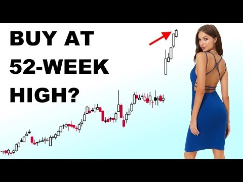 Buying Stocks at 52 Week Highs – What the Research Says
