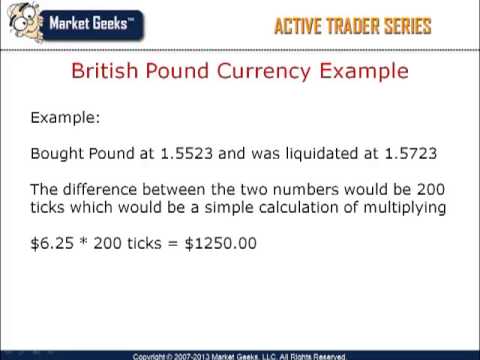 Currency Futures Trading Basics