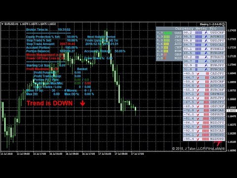 Forex position trading strategy System Signal Scalping